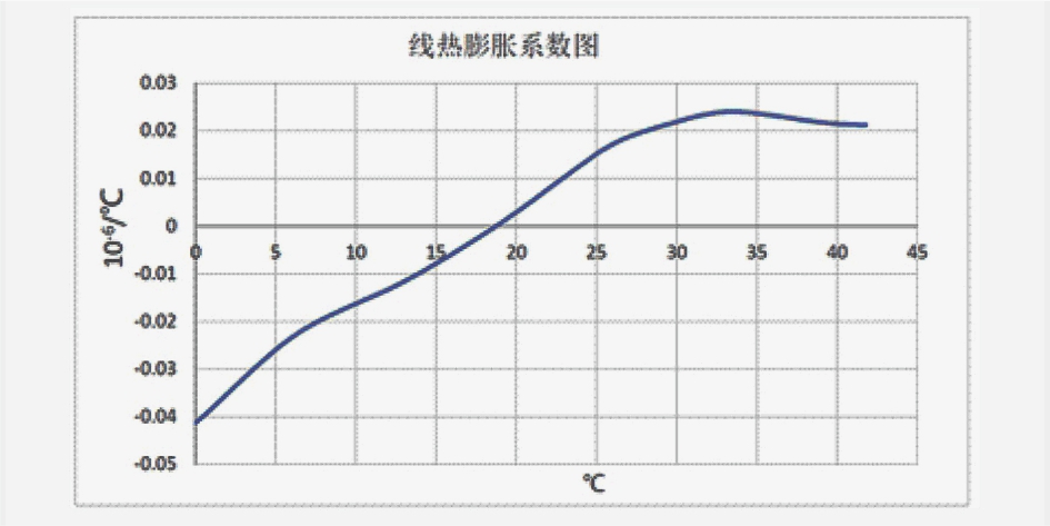 热膨胀系数低.jpg